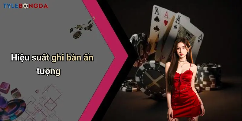 Hiệu suất ghi bàn ấn tượng
